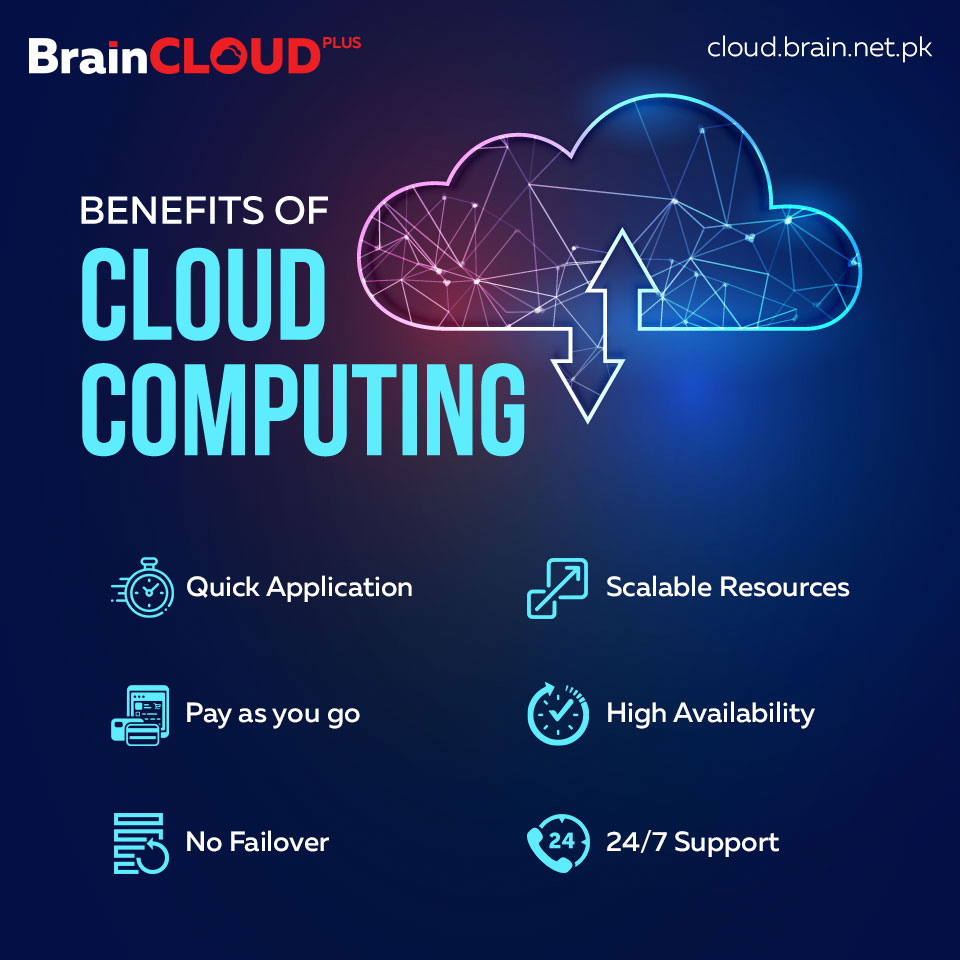 Brain Cloud social content evidence preview